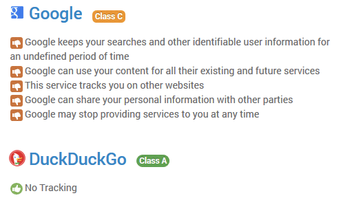 Google vs Duck Duck Go Terms of Service